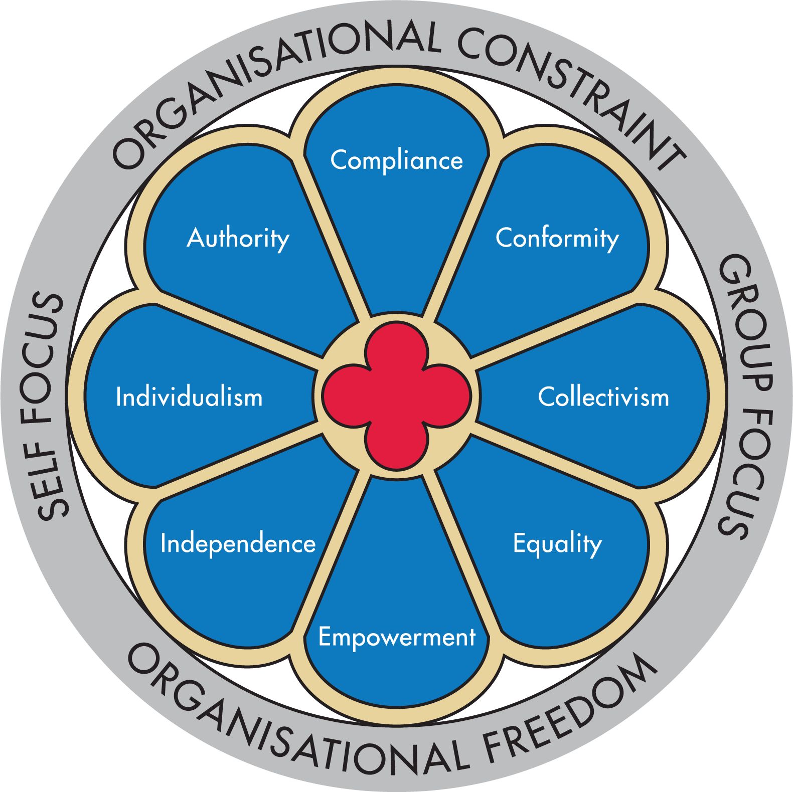 Window on Work Values (WoWV) Profile
